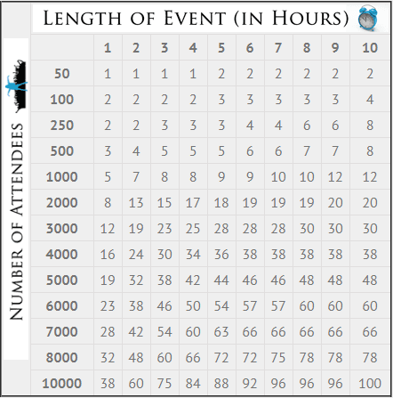 Portable Toliet Chart