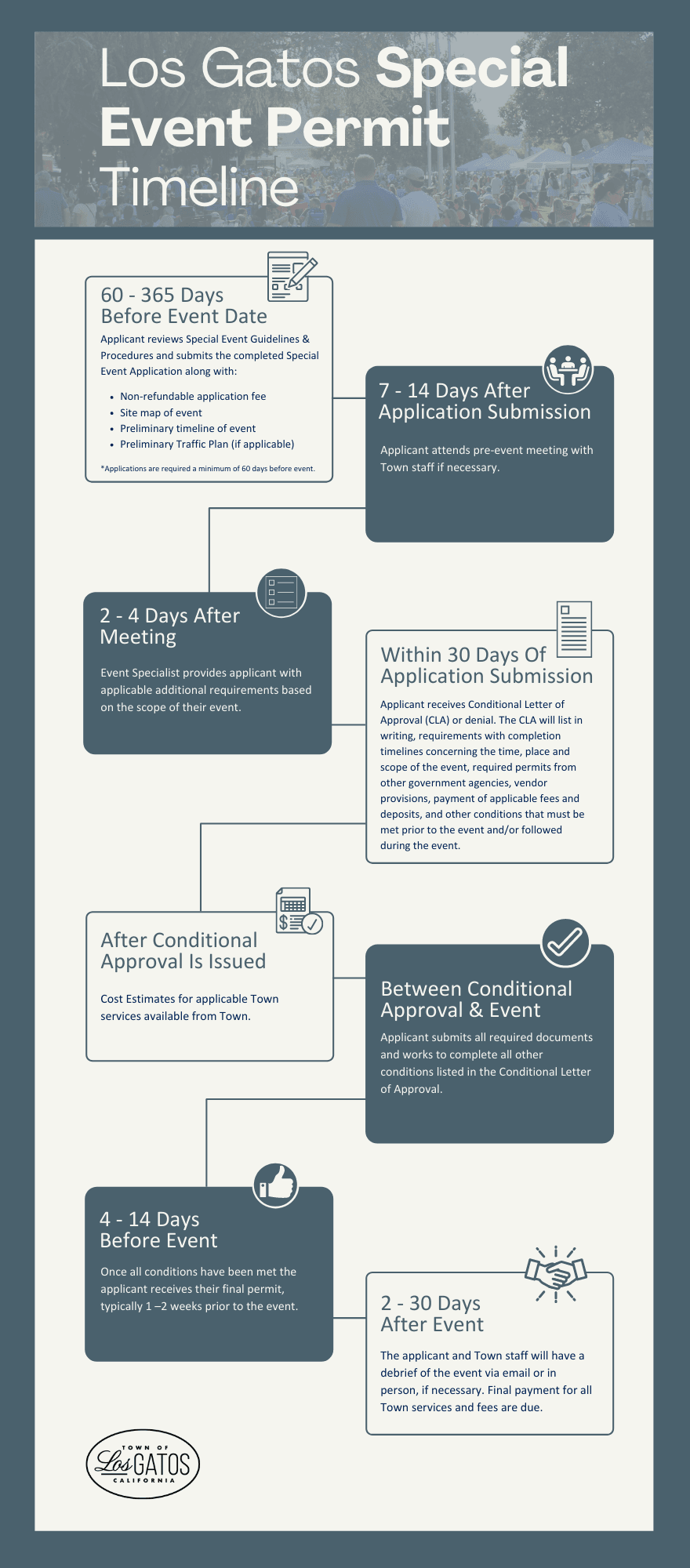Special Event Permit Timeline Opens in new window