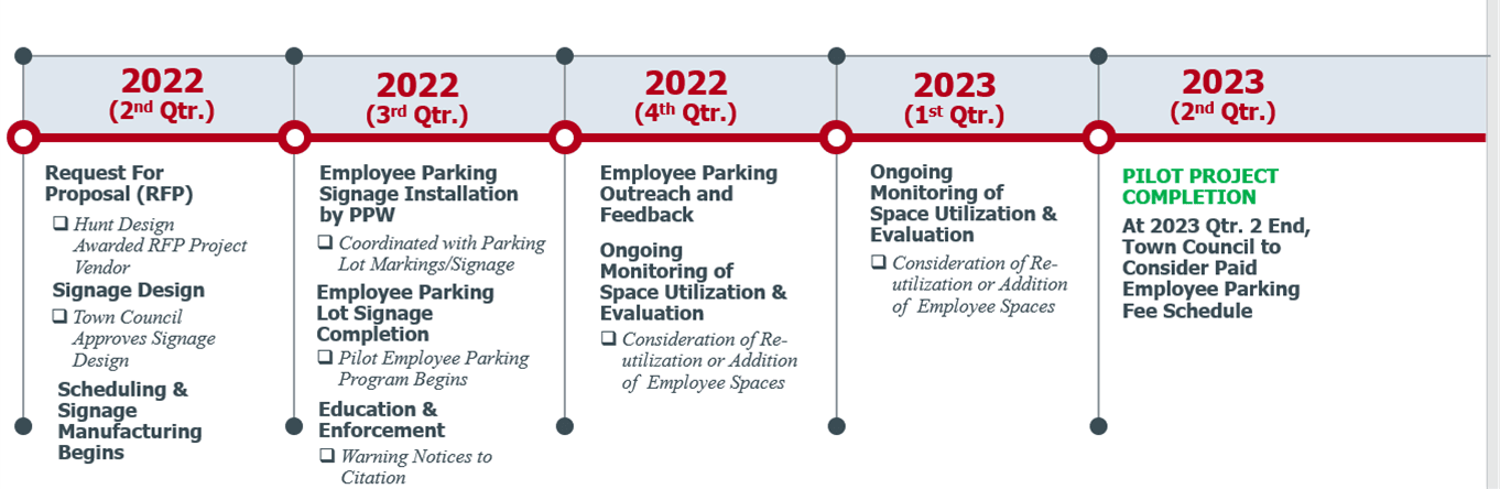 employee parking lot signage and space markings