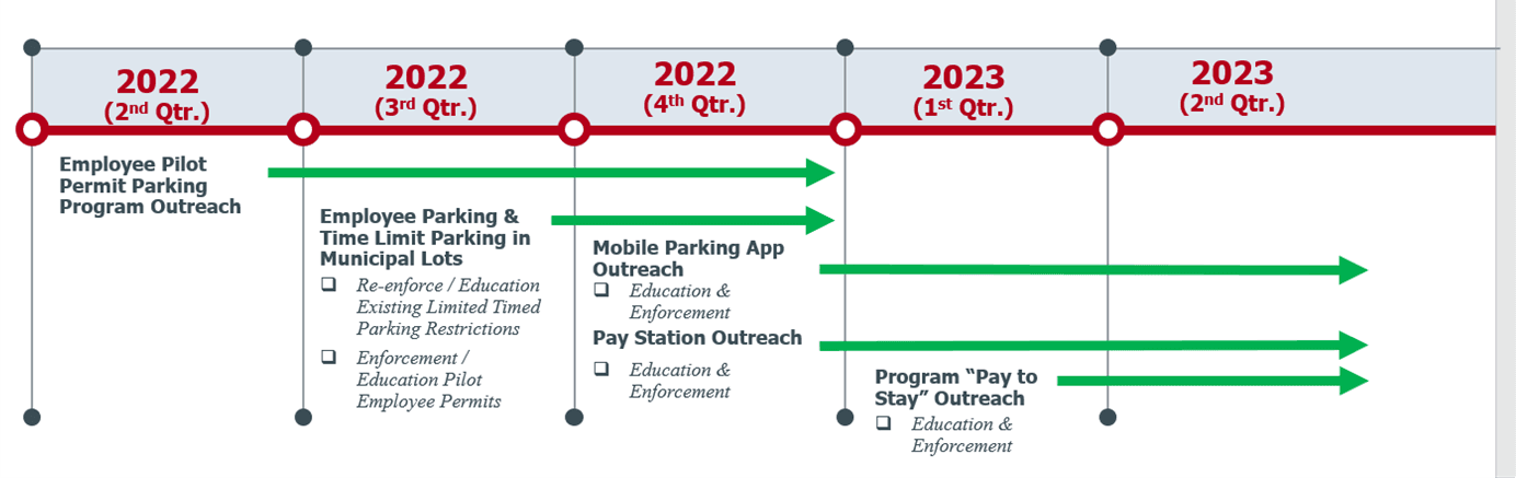 outreach and communication